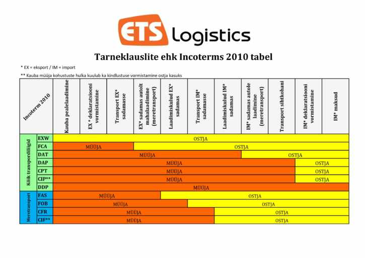 tarnetingimused_tabel